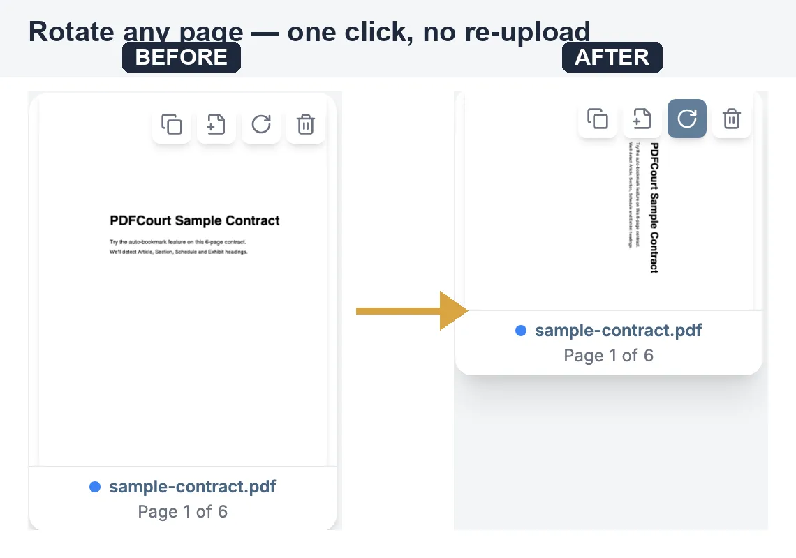 Before and after comparison of a PDF page rotated 90 degrees in PDFCourt's Organize tool